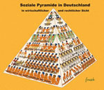 Soziale Pyramide in Deutschland